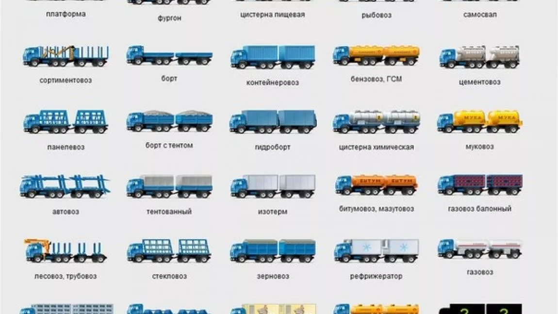 Классификация грузовых автомобилей для перевозок грузов